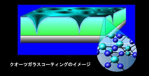 QGC.コーティングのイメージ