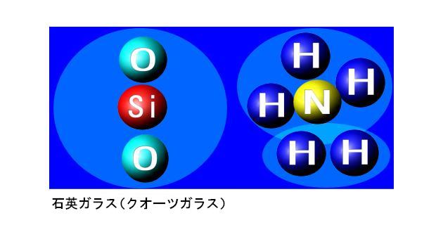 石英ガラスに結合