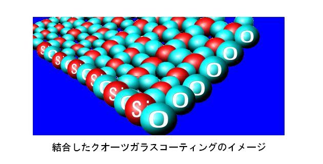 石英ガラス膜の結合イメージ